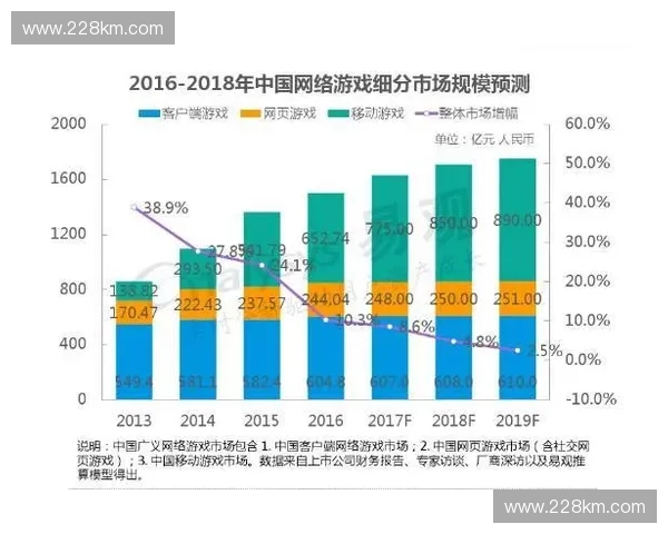 电竞赛事管理创新模式探索与实践分析及发展趋势研究