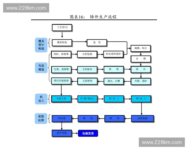 全球电竞赛事分类全景解析从项目类型到竞技层级体系